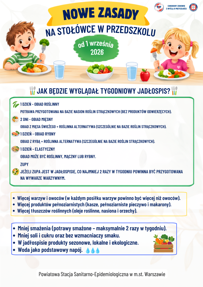 Nowe zasady na stołówce w przedszkolu